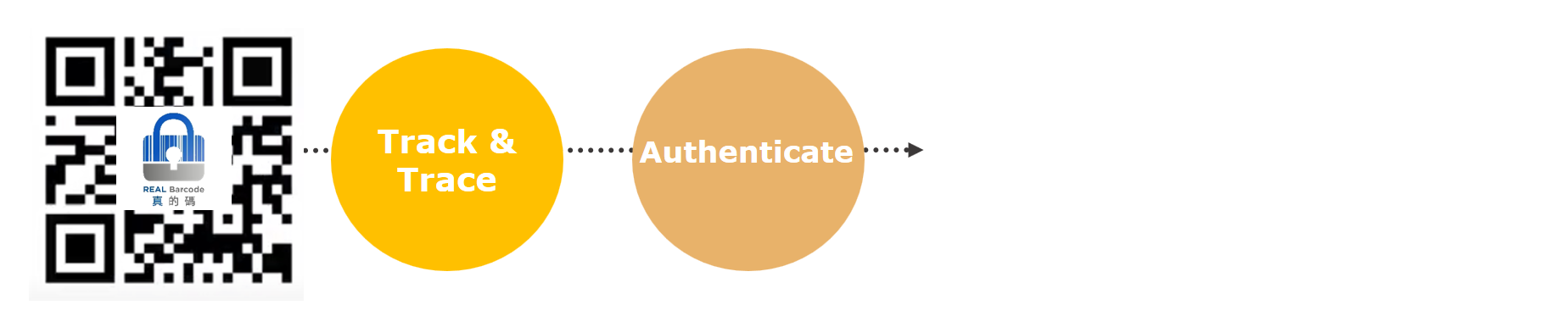 next-generation-barcodes-smart-barcode-smart-qr-image-2