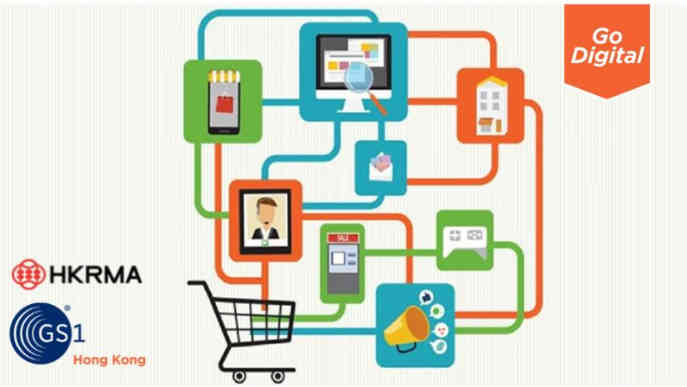 Understanding Omni-Channel Commerce in Retail