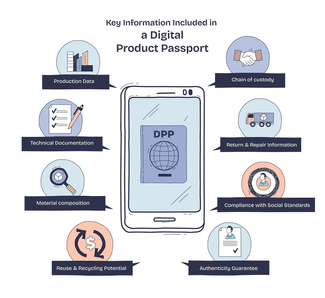 【Seminar】Master the EU Digital Product Passport (DPP): Compliance, PLM Integration, Traceability, and Global Commerce