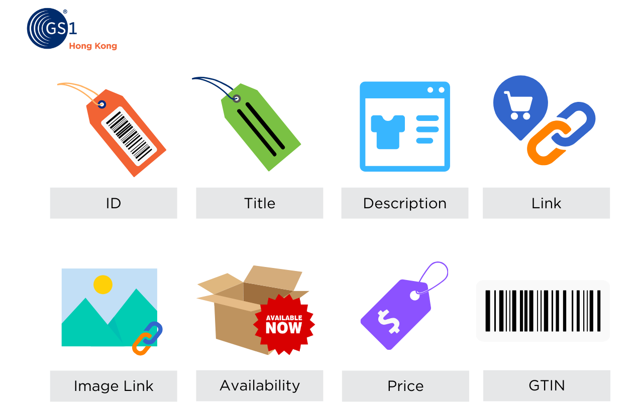eight product attributes must be provided when listing products on Google shopping ads