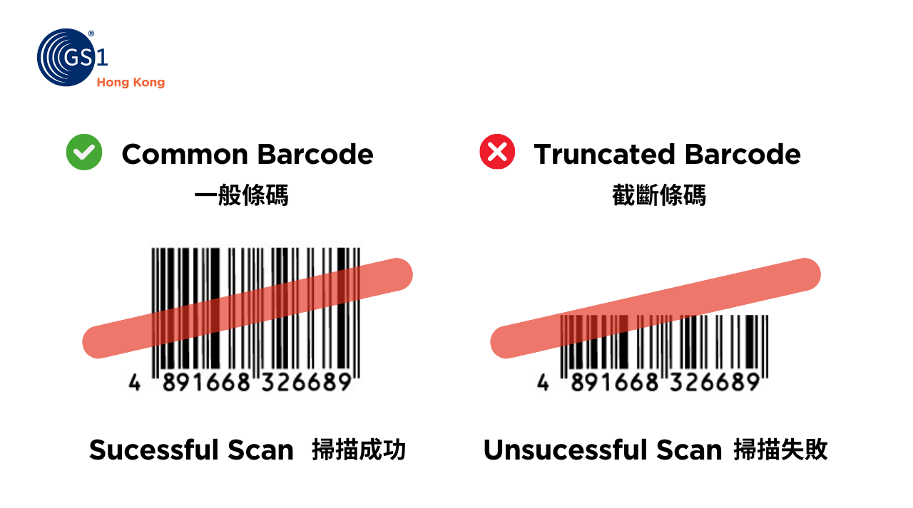 Truncating the GS1 barcode can decrease the success rate of barcode scanning