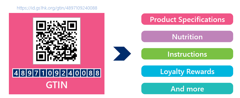 GS1 GTIN