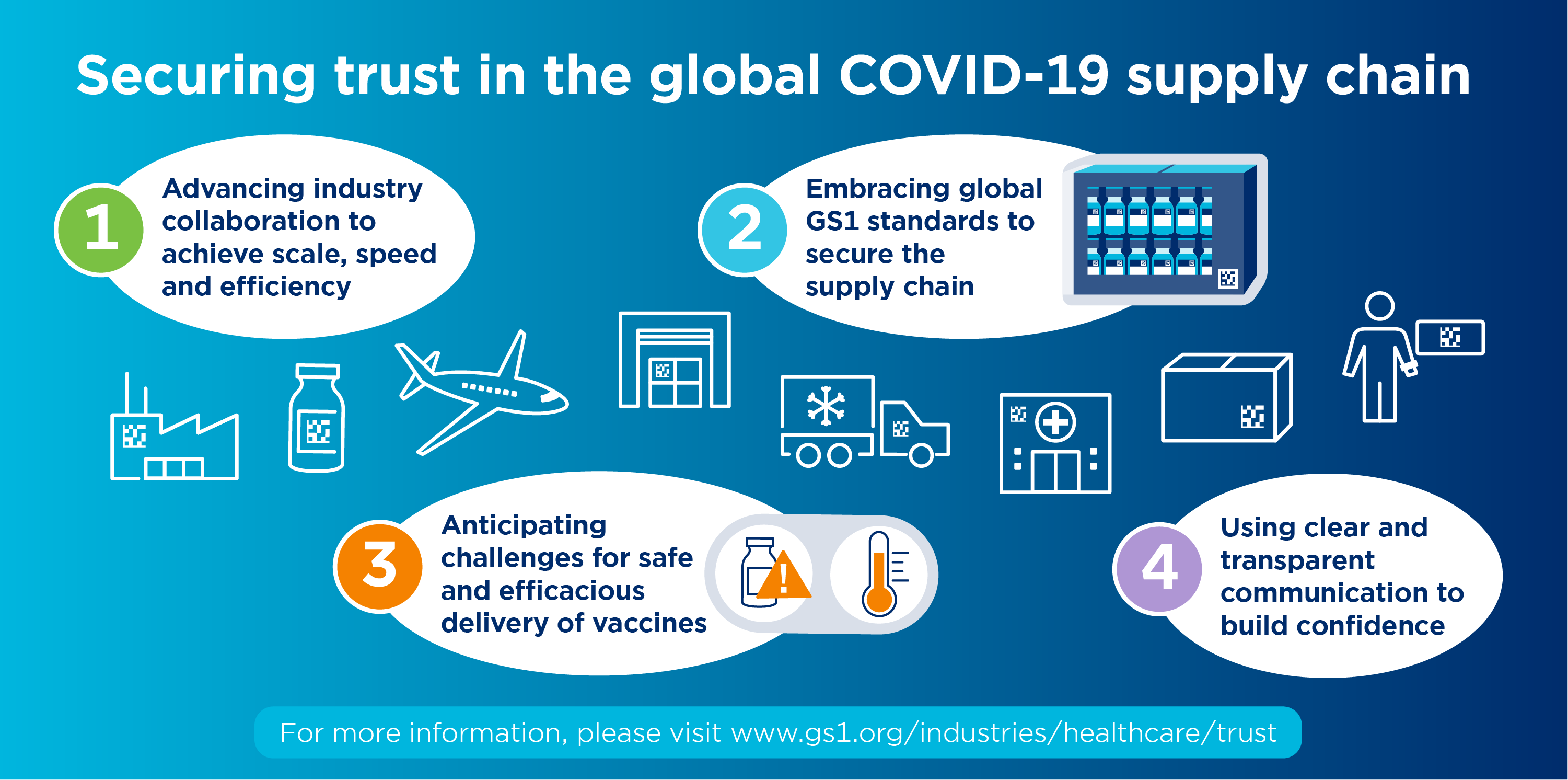 Global COVID Vaccine Supply Chain GS1 Hong Kong