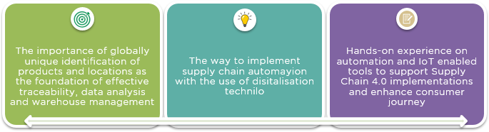 Supply Chain Training Outline Supply Chain Training Outline