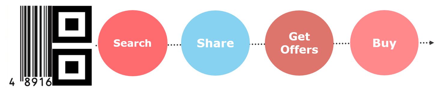 barcodes-smart-barcode-smart-qr-overview