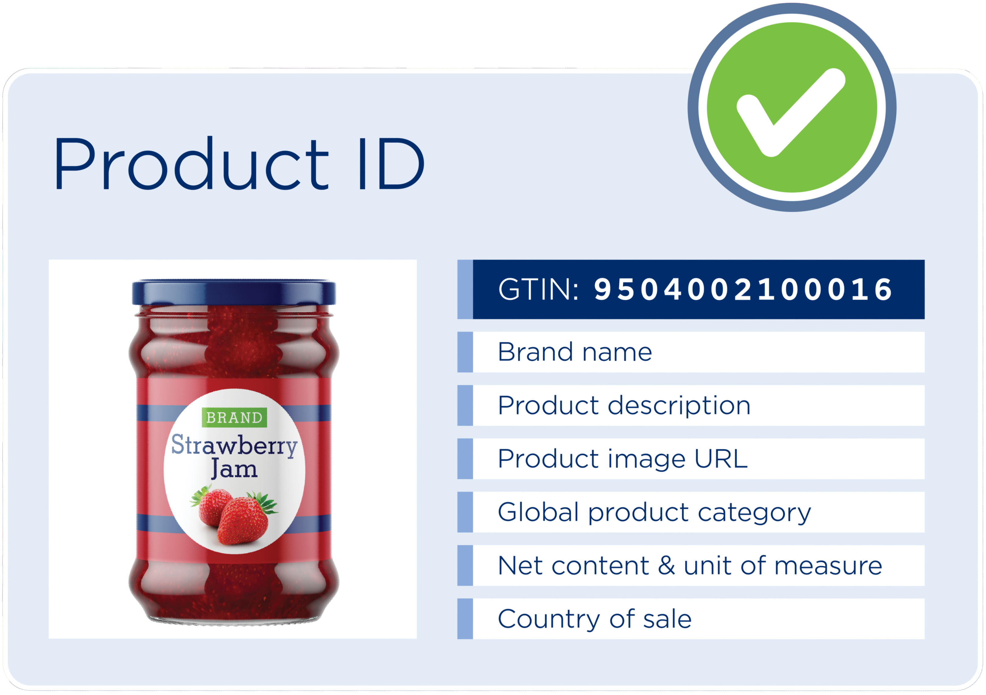 Verified_by_GS1_ID_card