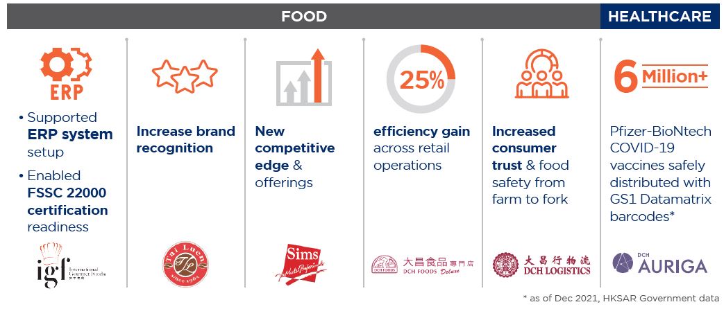 Fueling End-to-end Business Transformation