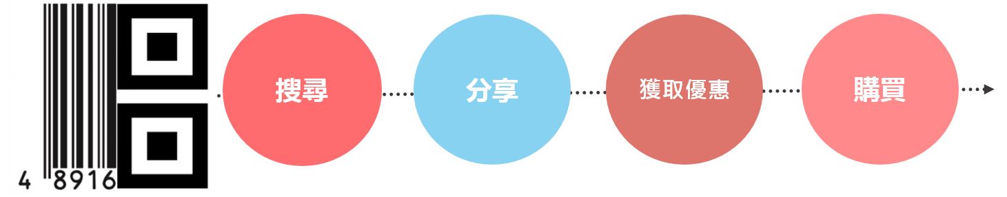 barcodes-smart-barcode-smart-qr-overview