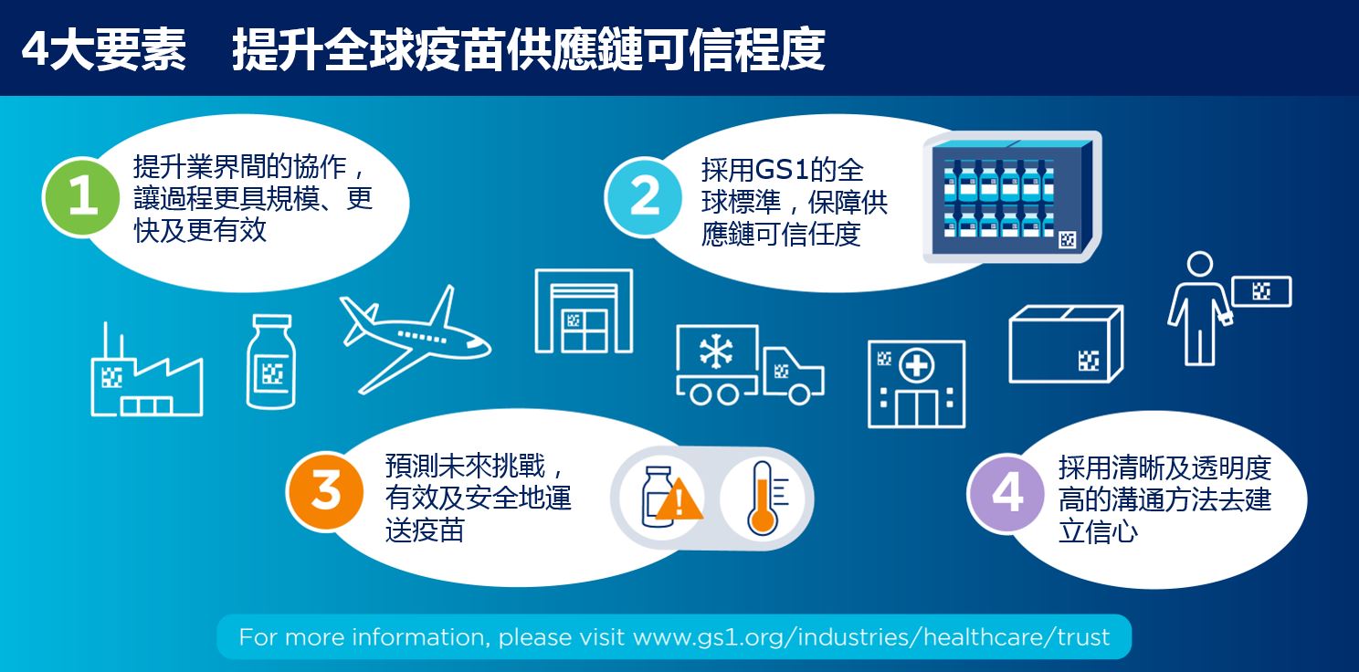 提升全球疫苗供应链的可信程度