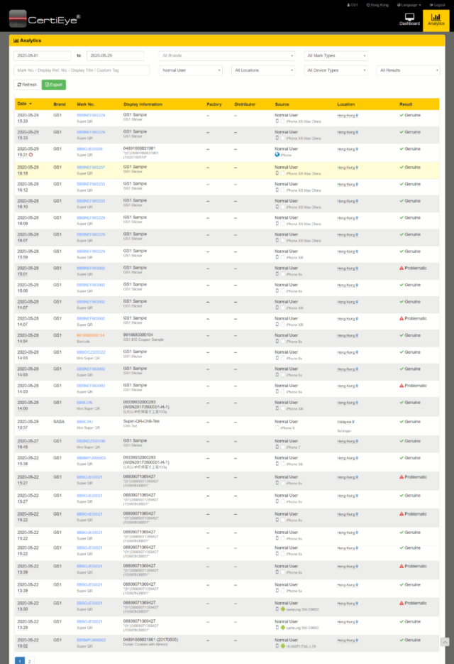 「真的码」方案还可让商户实时捕捉消费者的扫描活动，商户可从以获取数据了解消费者行为，甚至是查出相应的分销渠道，追踪代理商或他人有否「走水货」。